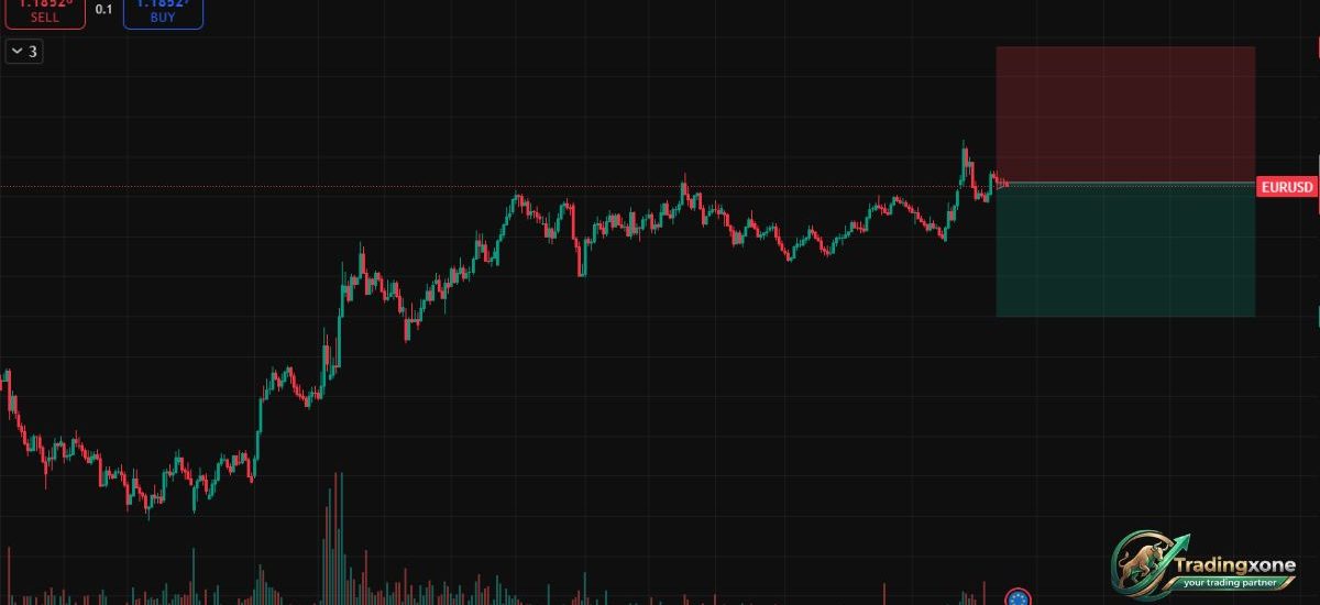 EURUSD market analysis February 2026