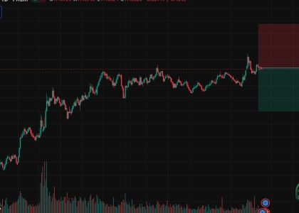 EURUSD market analysis February 2026