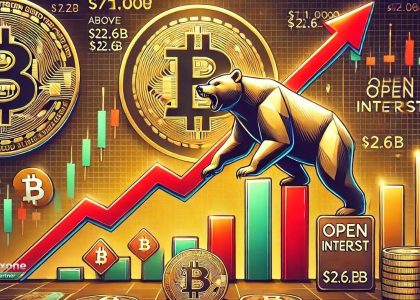 leveraged bitcoin short position