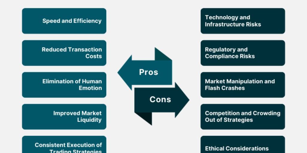 Algorithmic Trading Benefits and Risks Every USA Trader Must Know
