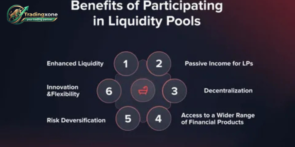 The Benefits of Liquidity Pools for Traders in the USA