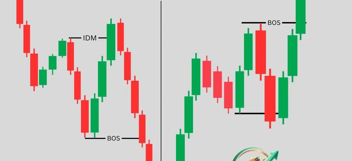 break of structure crypto