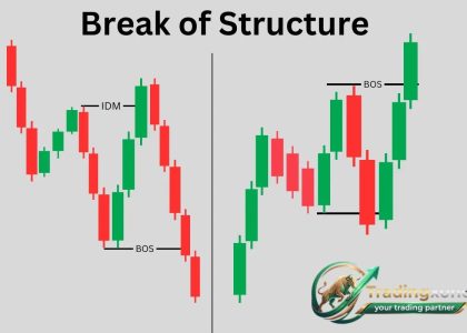break of structure crypto
