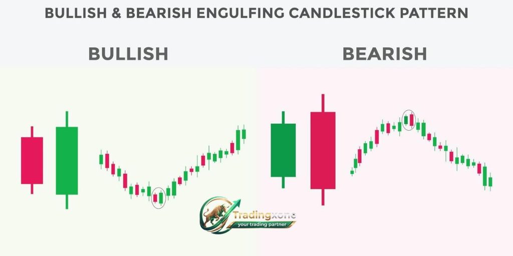 Bullish vs Bearish Order Blocks