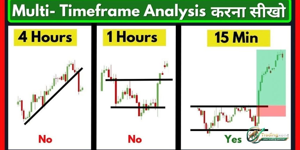 Choosing the Right Market and Timeframe