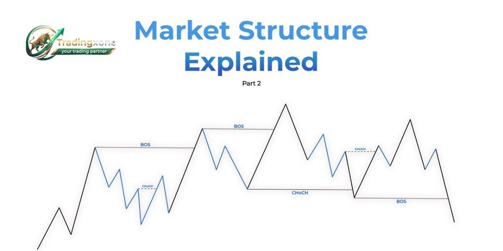 How to Read a Market Structure Chart