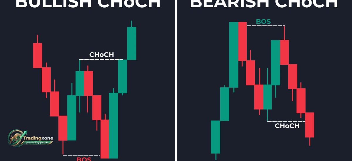 What Is Market Structure in Trading Complete Guide