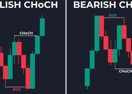 What Is Market Structure in Trading Complete Guide