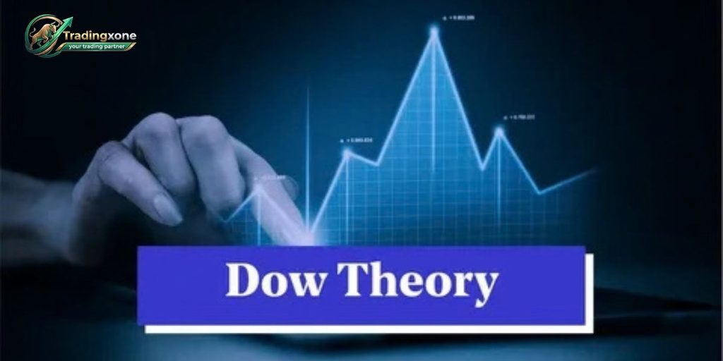 Where Market Structure Comes From Dow Theory